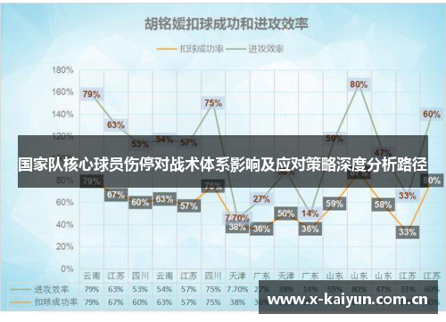 国家队核心球员伤停对战术体系影响及应对策略深度分析路径 国家队核心球员伤停对战术体系影响及应对策略深度分析路径